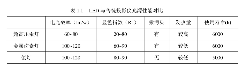 P1.25会议精显屏